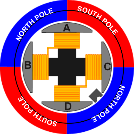 BLDC Motorlar: Geleceğin Hareket Kaynağı