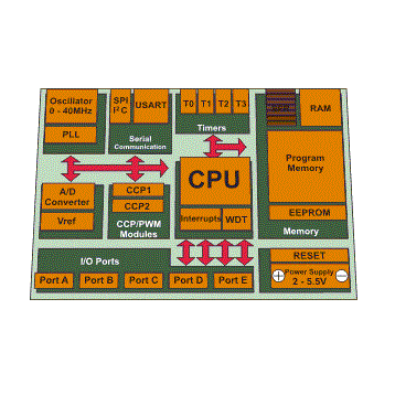 Çift Çekirdekli Mikrodenetleyiciler: dsPIC33CH
